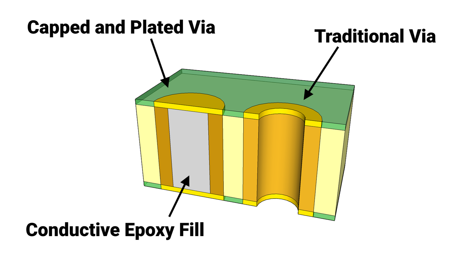 Via in Pad PCB Design