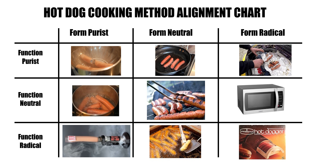 Conductive Cuisine